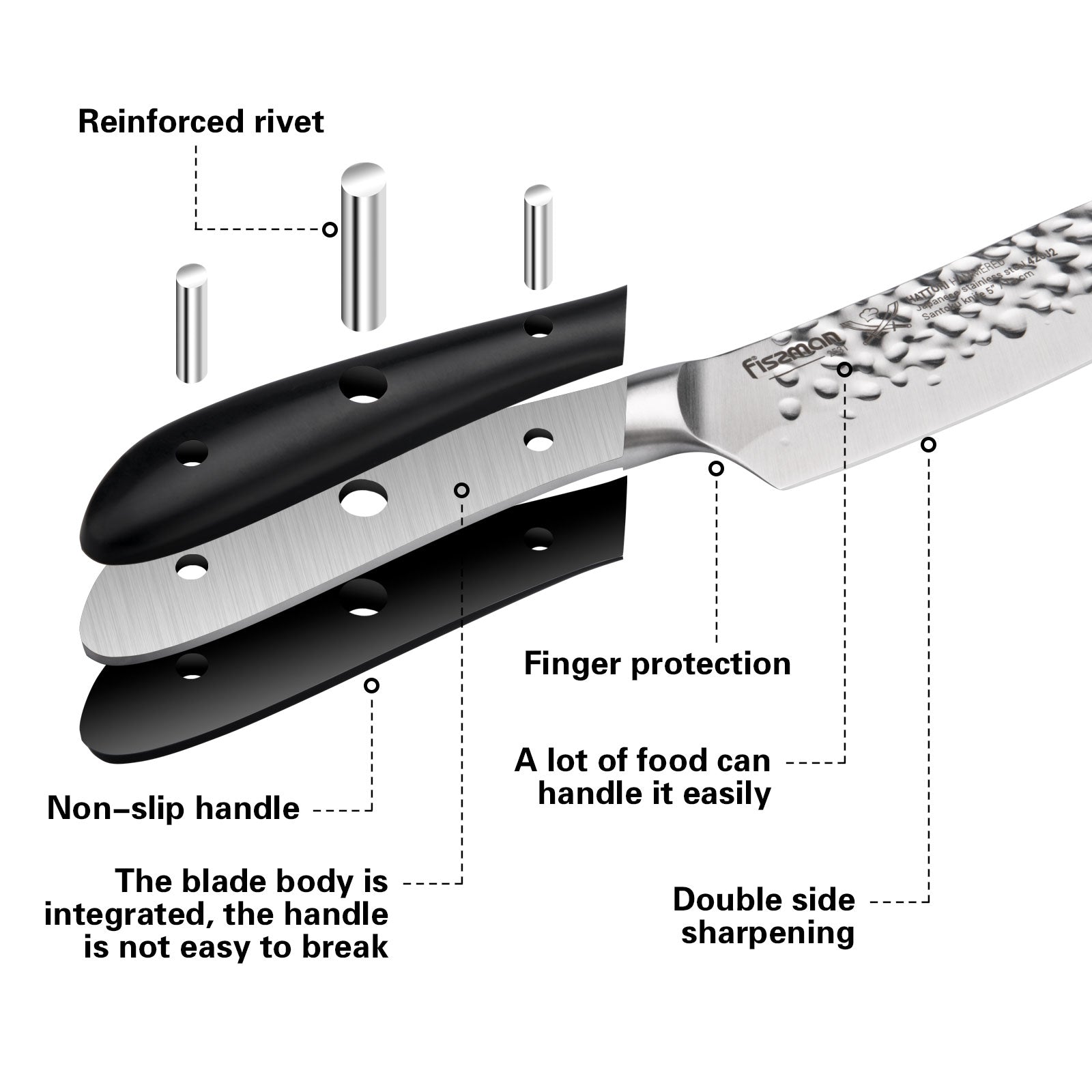 Fissman 5" Hattori Series Santoku Knife – Japanese 420J2 Steel, Hand-Hammered Utility Blade