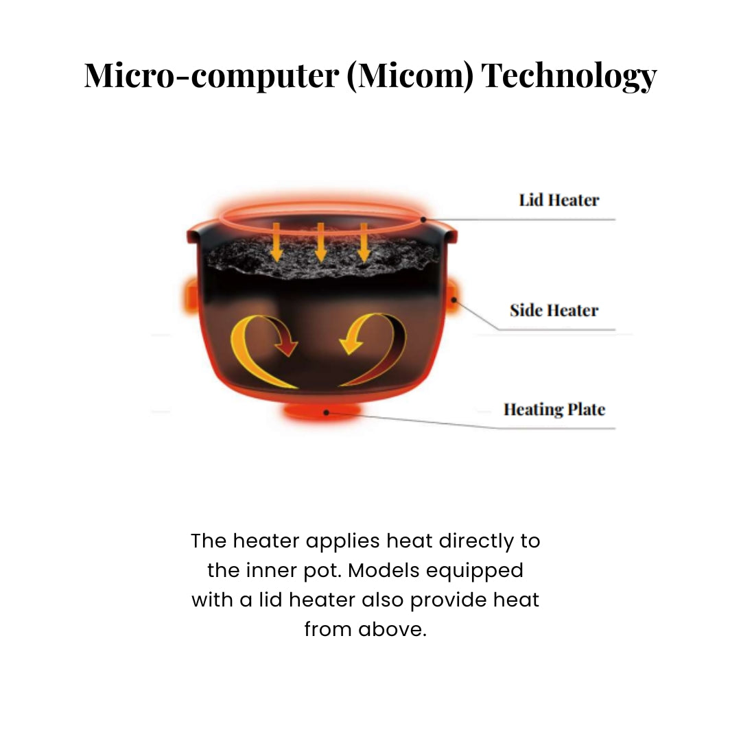 Diagram of a pot with labeled heating components and text about Micom technology.