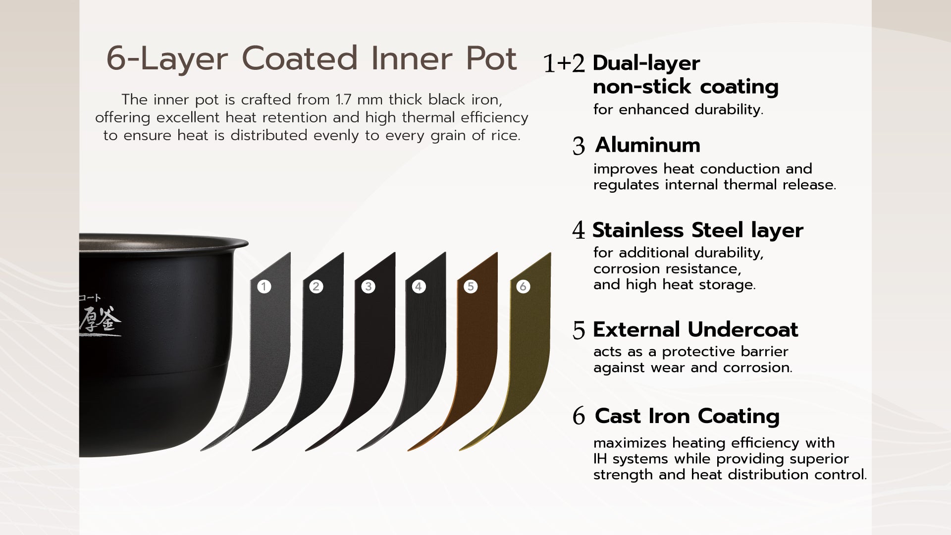 NW-YAQ inner pot layers infographic