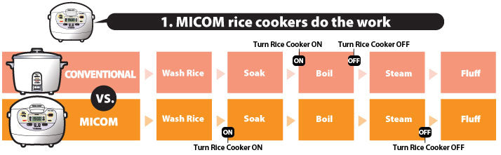 Zojirushi NS-WAQ (1.0L / 5.5 Cups) Rice Cooker – Perfectly Cooked Rice, Non-Stick, Durable & Easy-to-Use